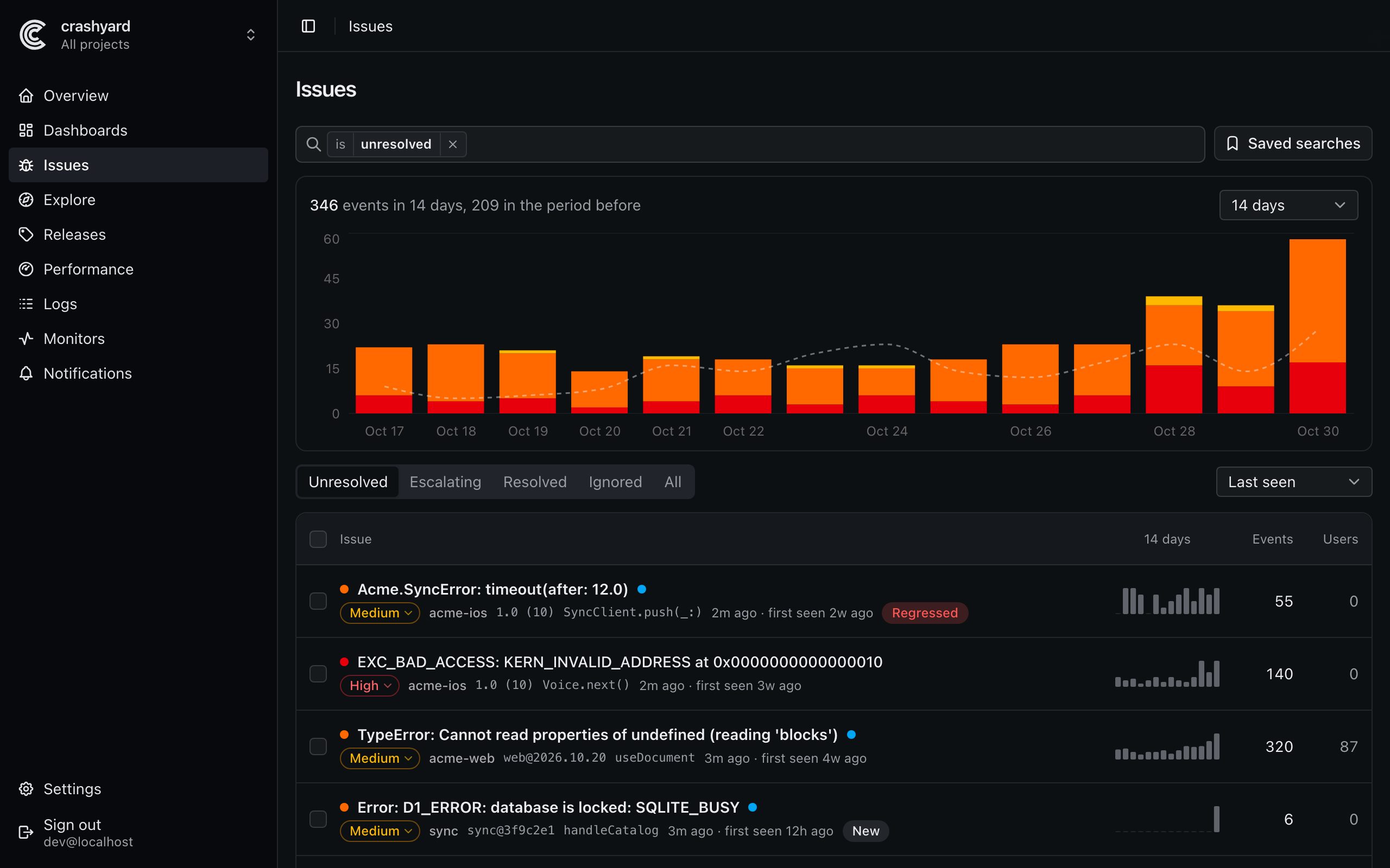 The issues list: events per day for 14 days, then issues from acme-ios, acme-web and sync with their counts