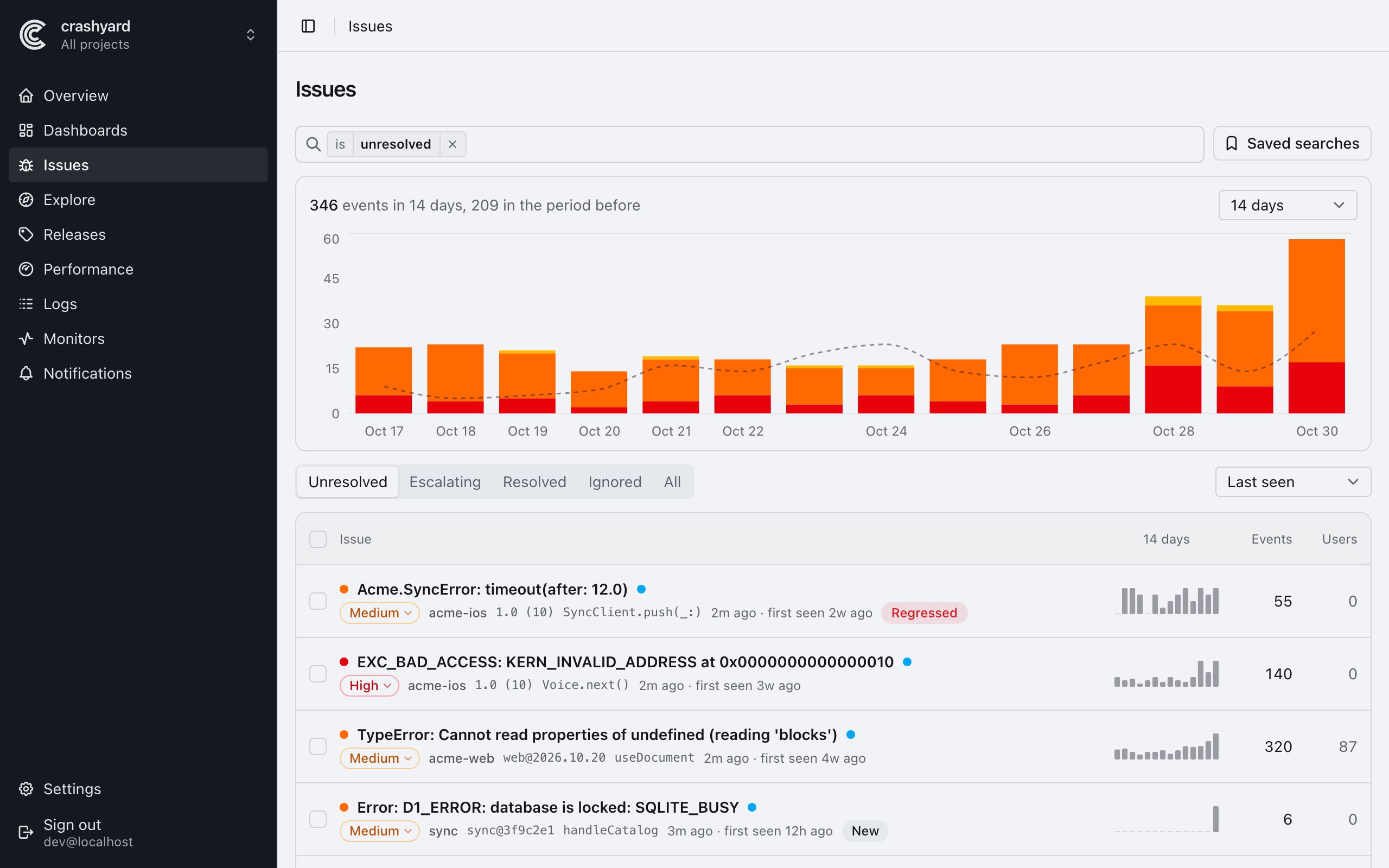 The issues list: events per day for 14 days, then issues from acme-ios, acme-web and sync with their counts